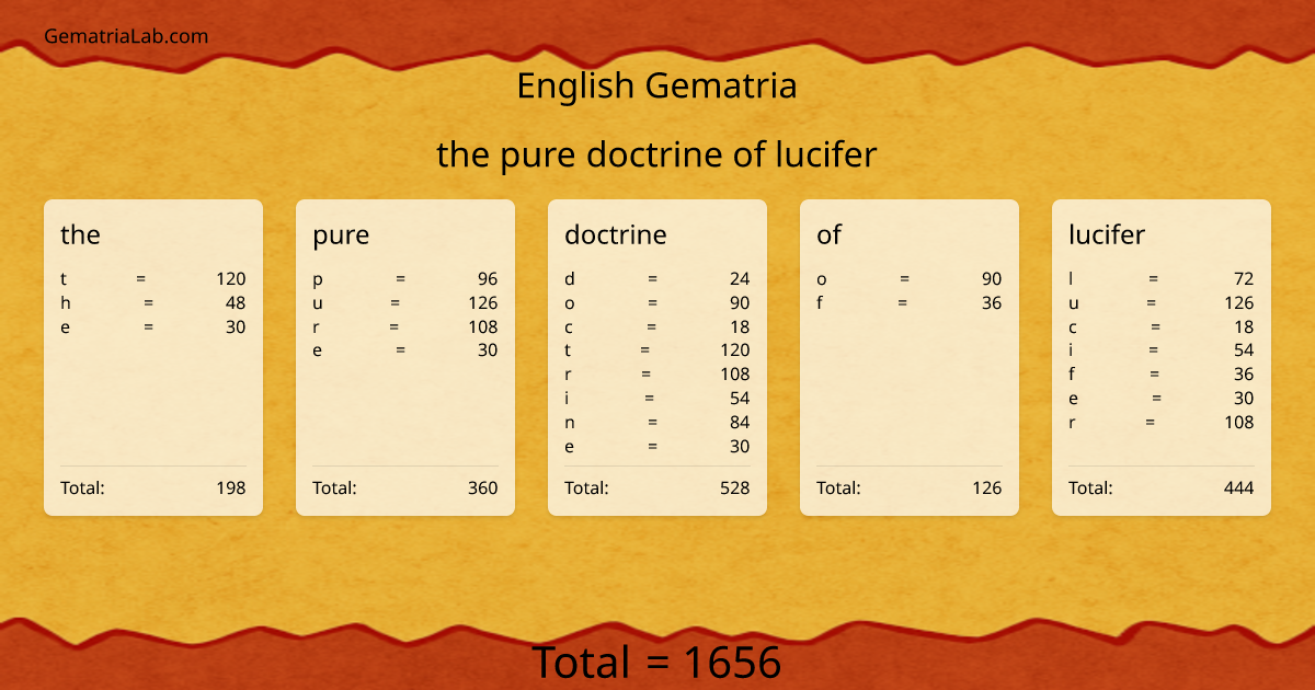 the pure doctrine of lucifer in english Gematria